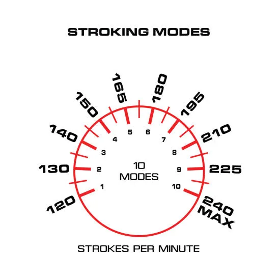 Maxtasy Stroke Master Standard Clear Plus